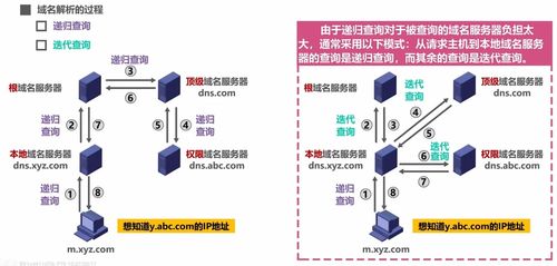 计算机网络学习笔记 软件及辅助设备研发的关键知识点